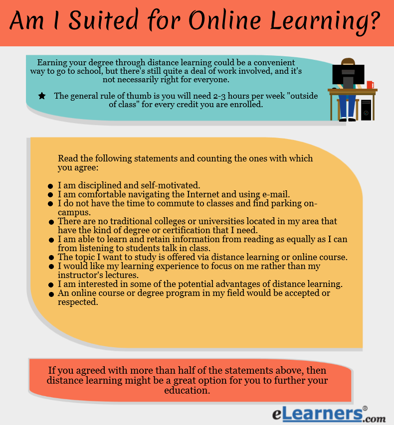 questions about online education